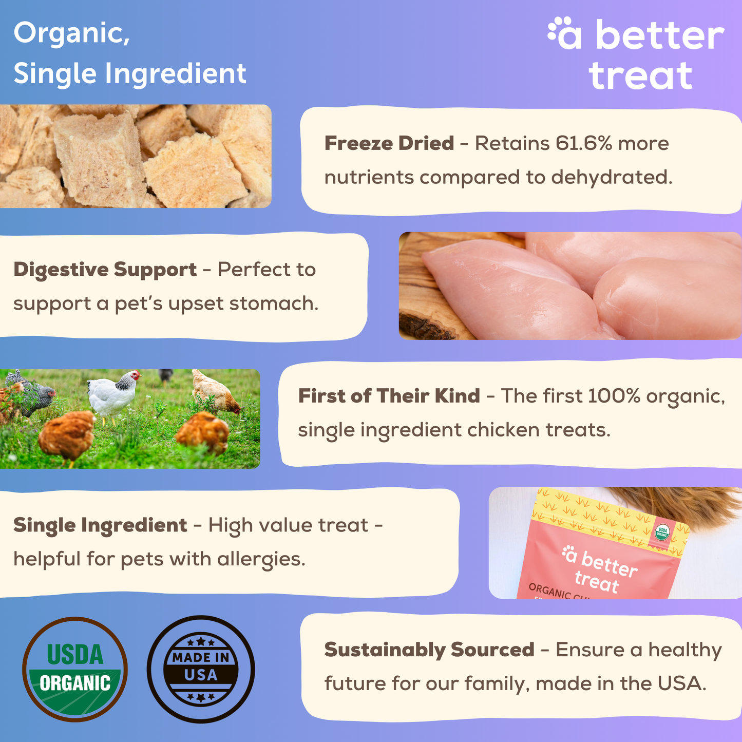 Organic Freeze Dried Chicken Breast Dog and Cat Treats