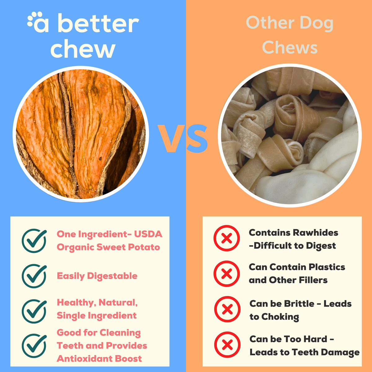 Organic Sweet Potato Chews- Natural Alternative to Rawhides