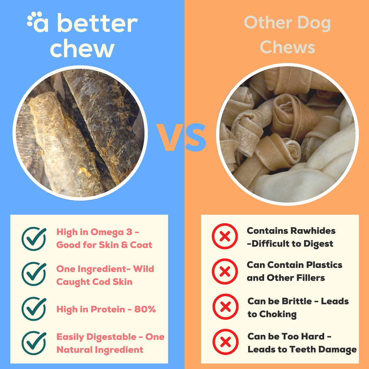 Wild Caught Cod Skin Chews- Natural Alternative to Rawhides - Long Lasting Dog Treats